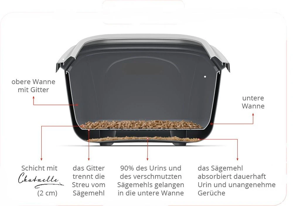 Chatnelle Katzentoilette EcoMinor 56 X 39 X 27.5 Cm Offen Mit Siebeinsatz 3 Chatnelle Katzentoilette EcoMinor 56 X 39 X 27.5 Cm Offen Mit Siebeinsatz