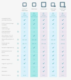 SureFlap Haustierklappe CONNECT XL Weiss -Katzen- Und Hundetagebuch sureflap 2